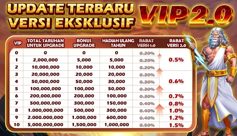 UPDATE TERBARU VERSI EKSKLUSIF VIP 2.0